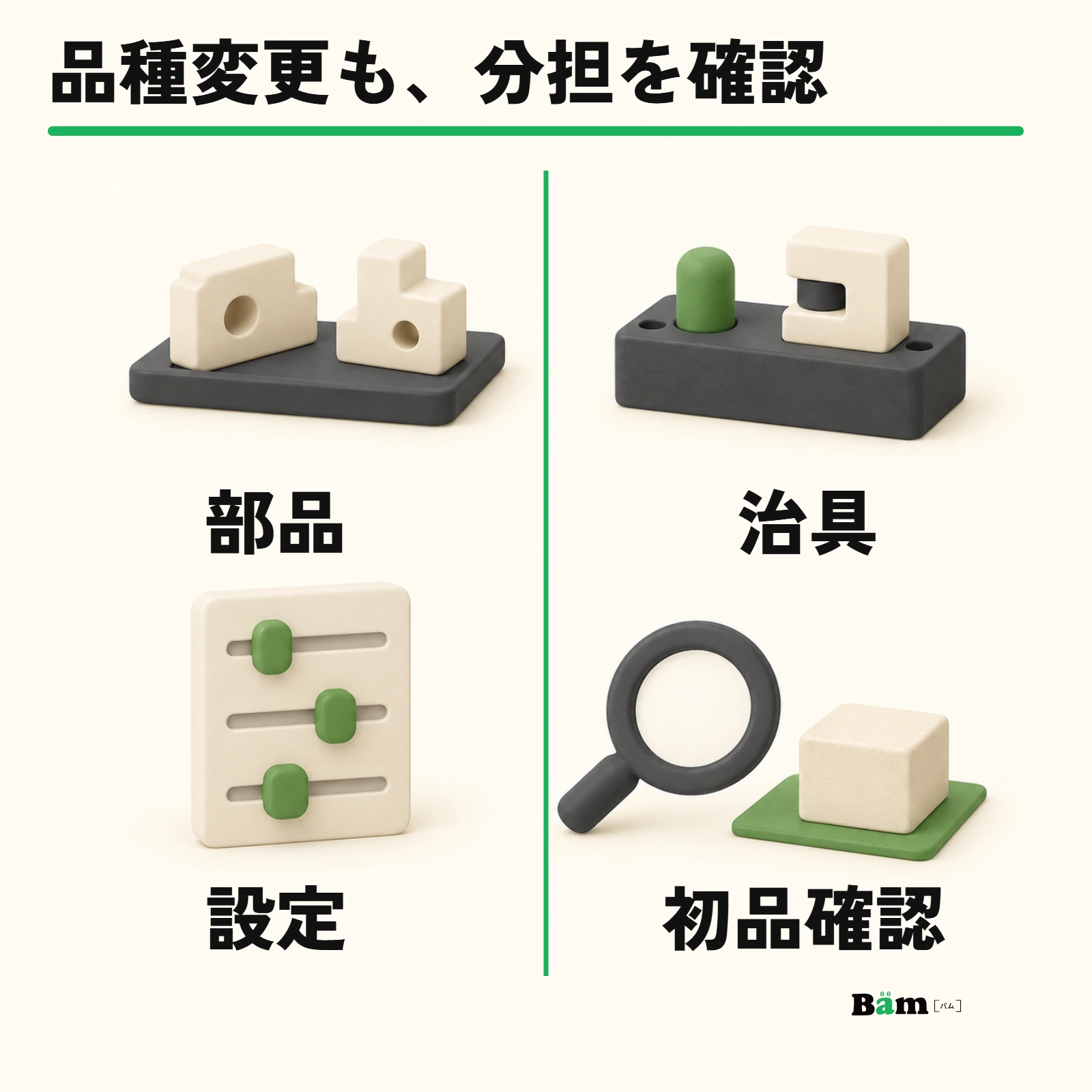 品種変更時に確認する、部品・治具・設定・初品確認の4項目を示す構成例