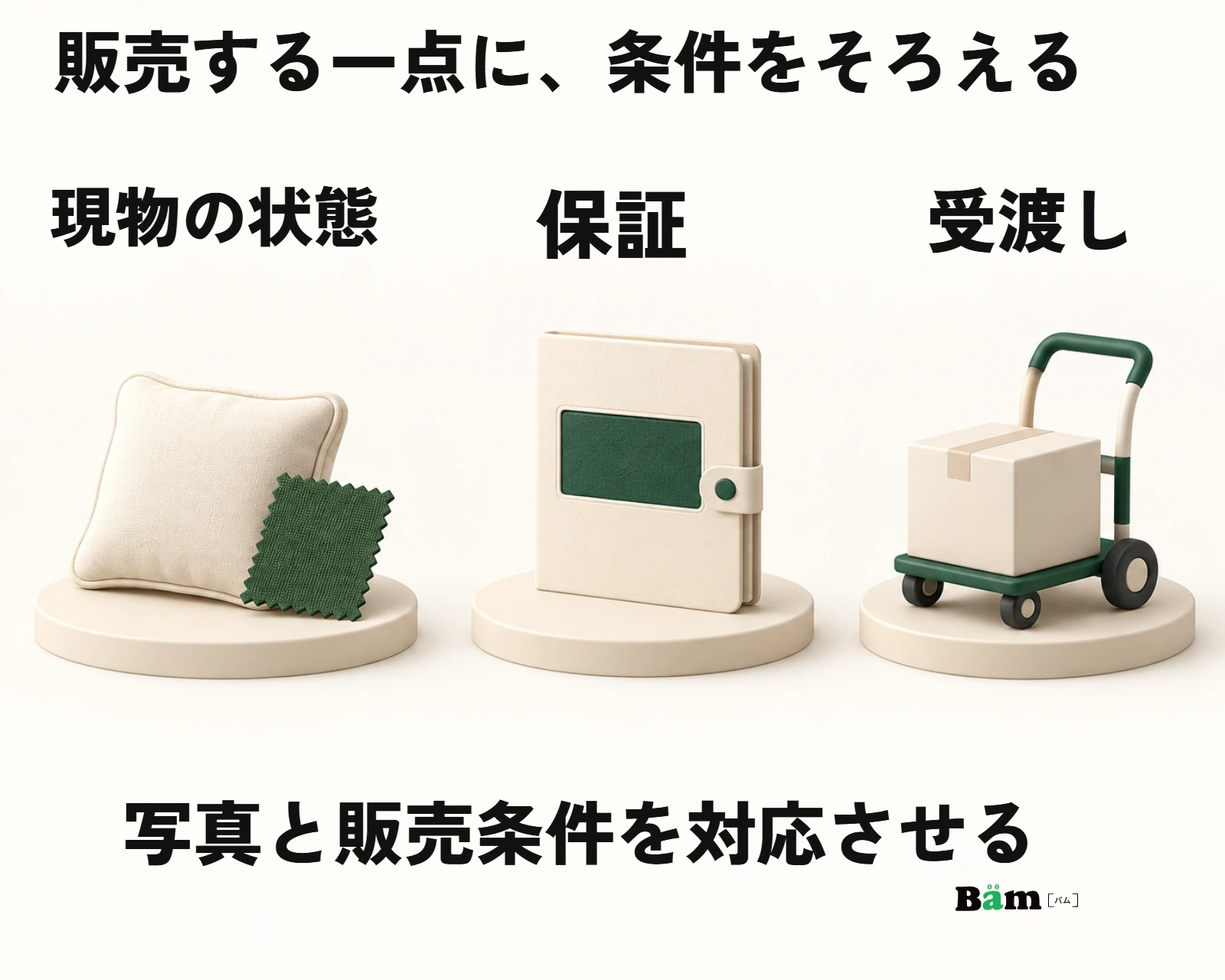 展示現品一点について状態、保証、受渡し条件をそろえる図