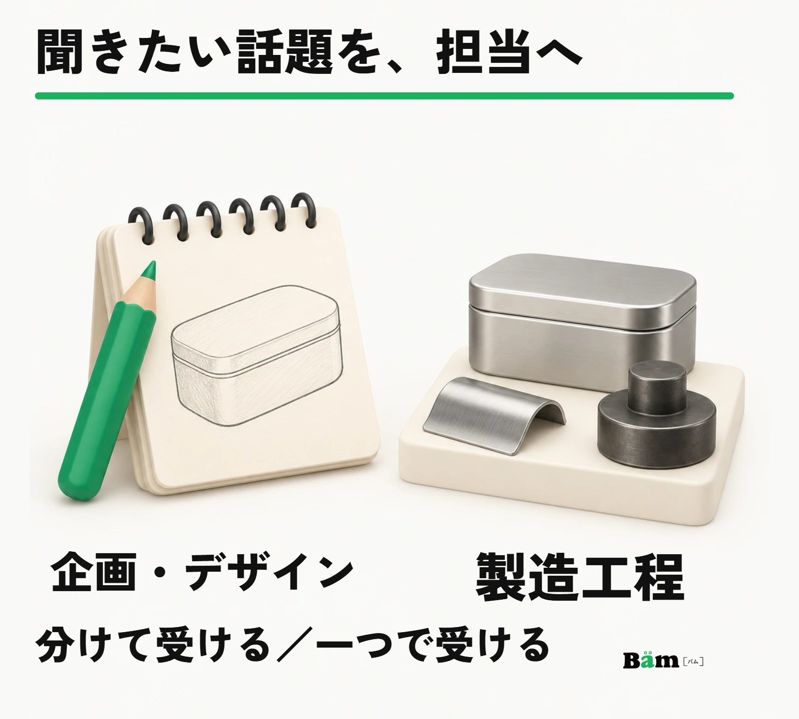 企画のねらいを聞く取材と製造工程を聞く取材を、それぞれ話題に合う窓口へ結ぶ図