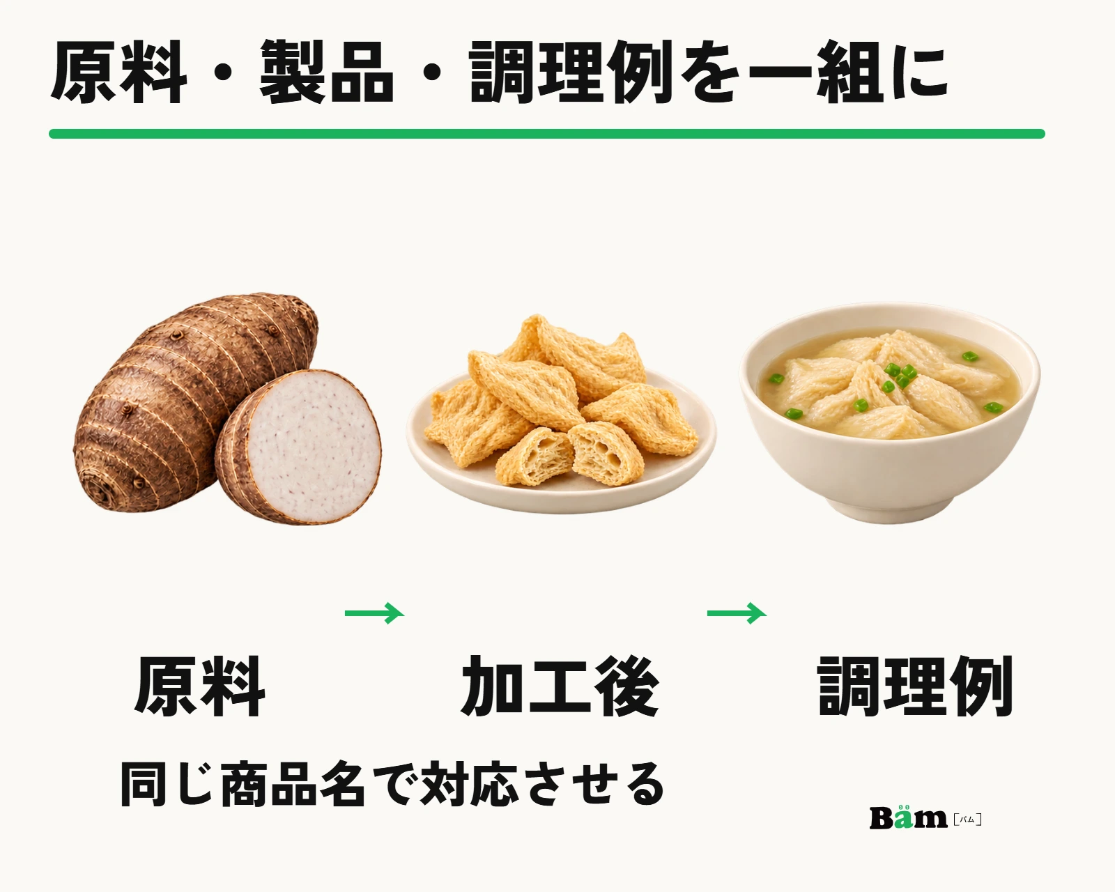 原料の野菜、加工後の乾いた食品、調理例を同じ商品の説明として結ぶ撮影案