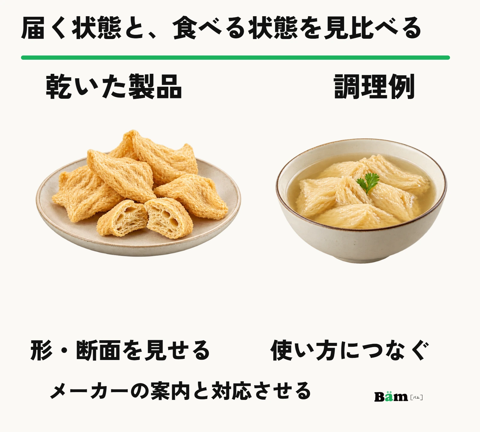 乾いた製品の写真と、メーカーの案内に沿って料理へ使った写真を対応させる構成例
