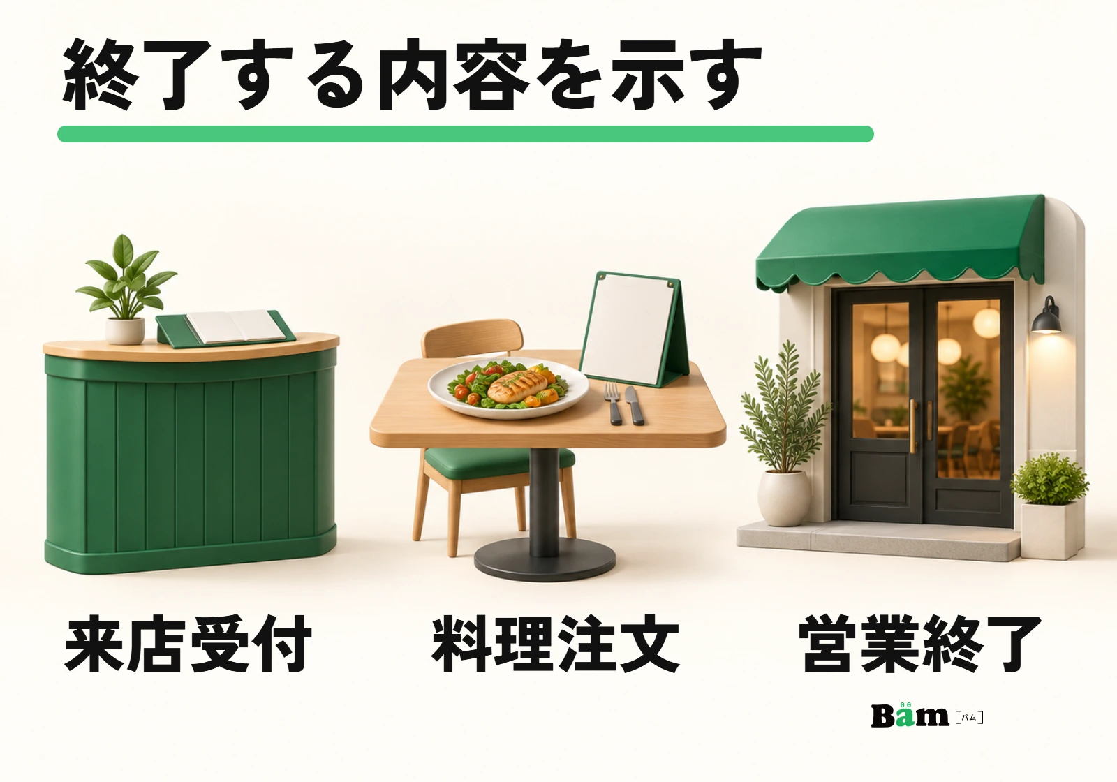 来店受付、料理の注文、営業終了を、受付台、料理の卓、店の入口という対象で分けて示した図