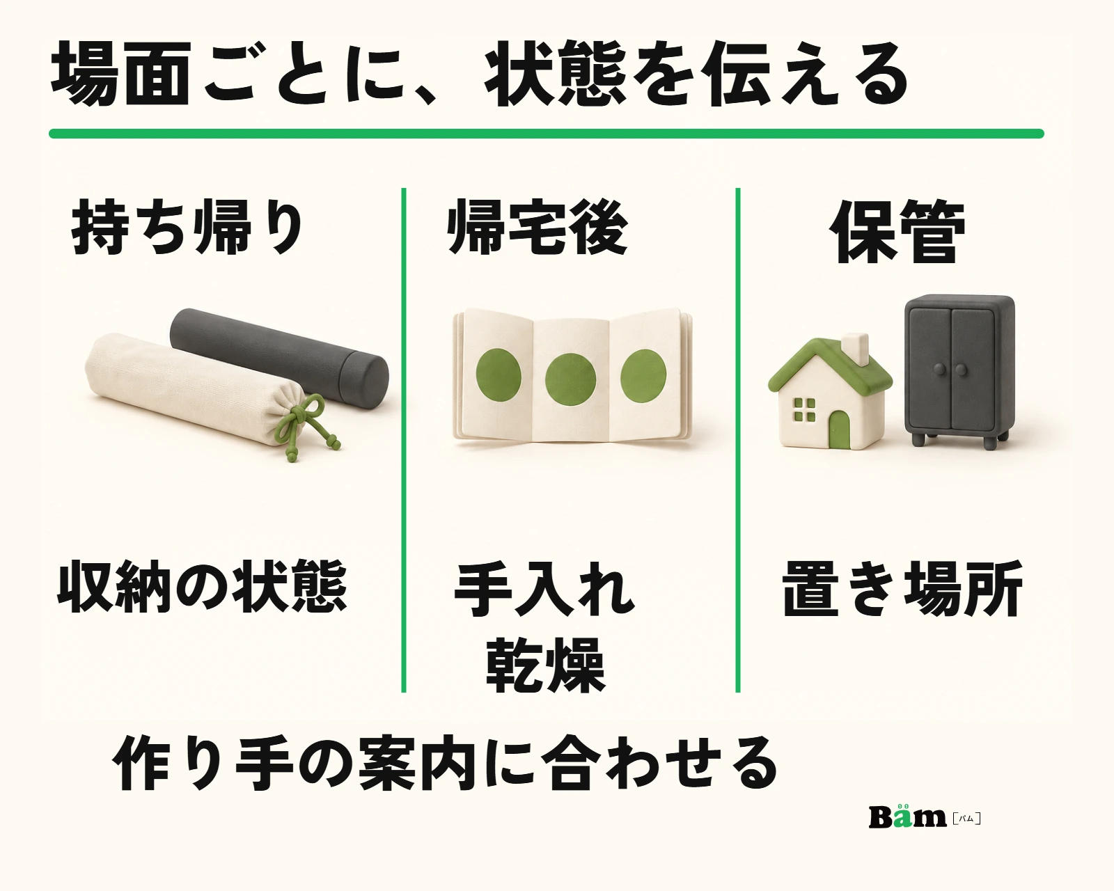 持ち帰りでは収納の状態、帰宅後では手入れと乾燥、保管では置き場所を説明する、3場面の案内構成