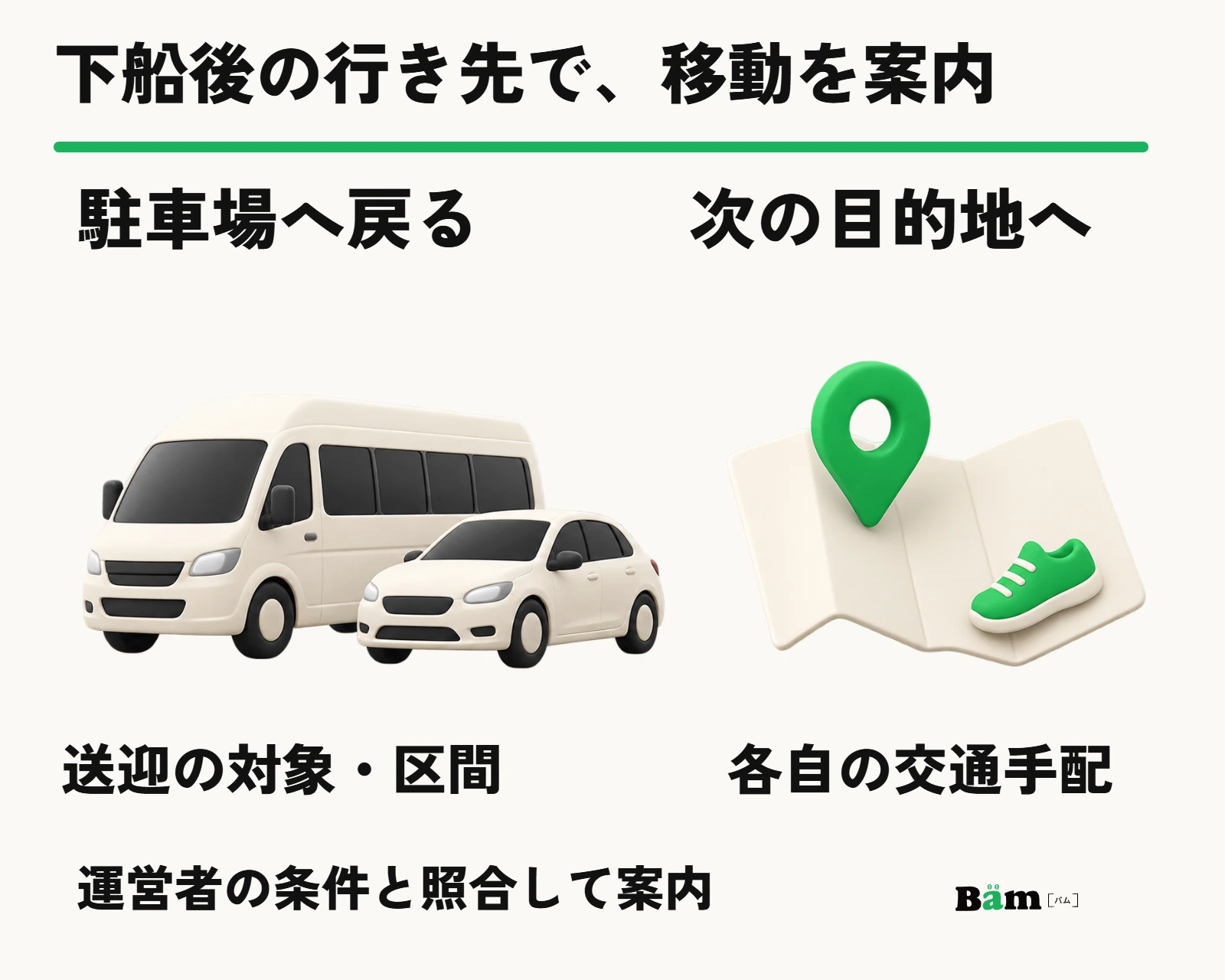 下船後に送迎で駐車場へ戻る場合と、次の目的地への交通を手配する場合を分ける構成例